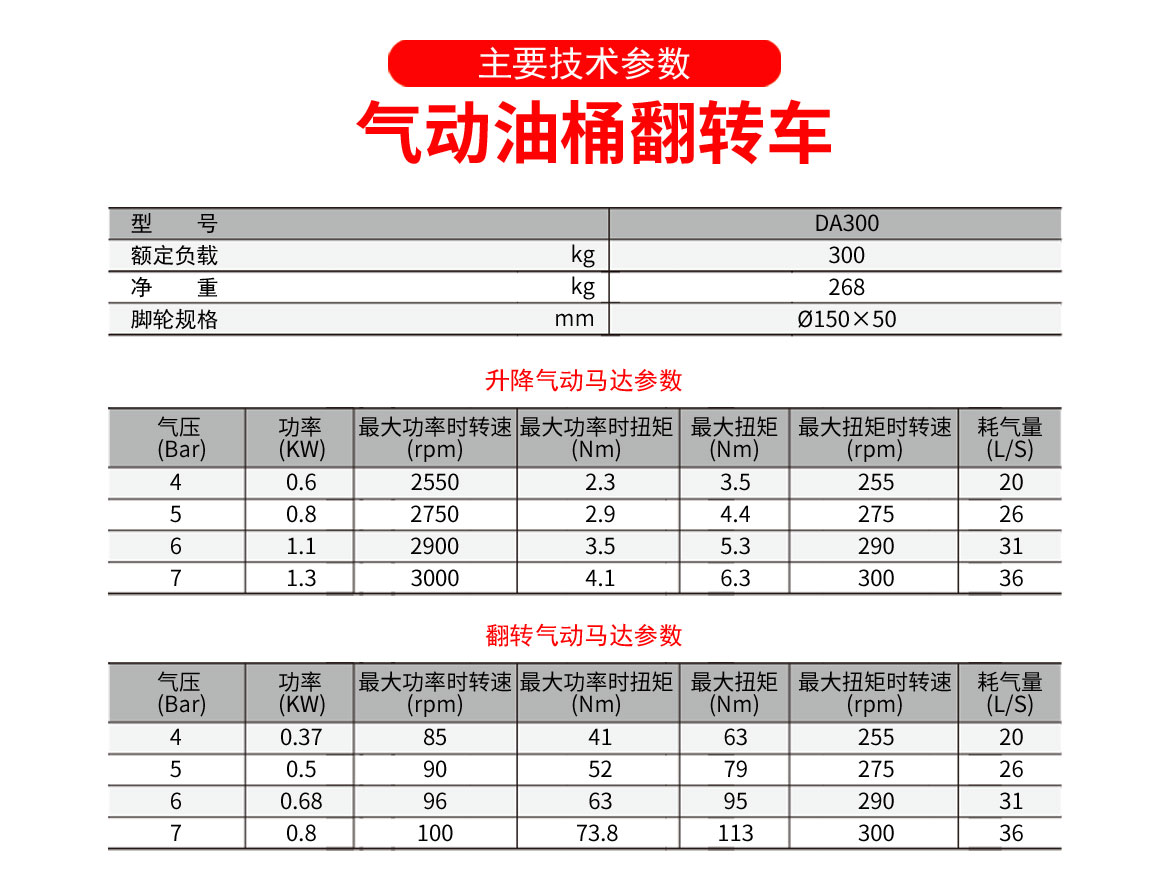 氣動油桶翻轉車