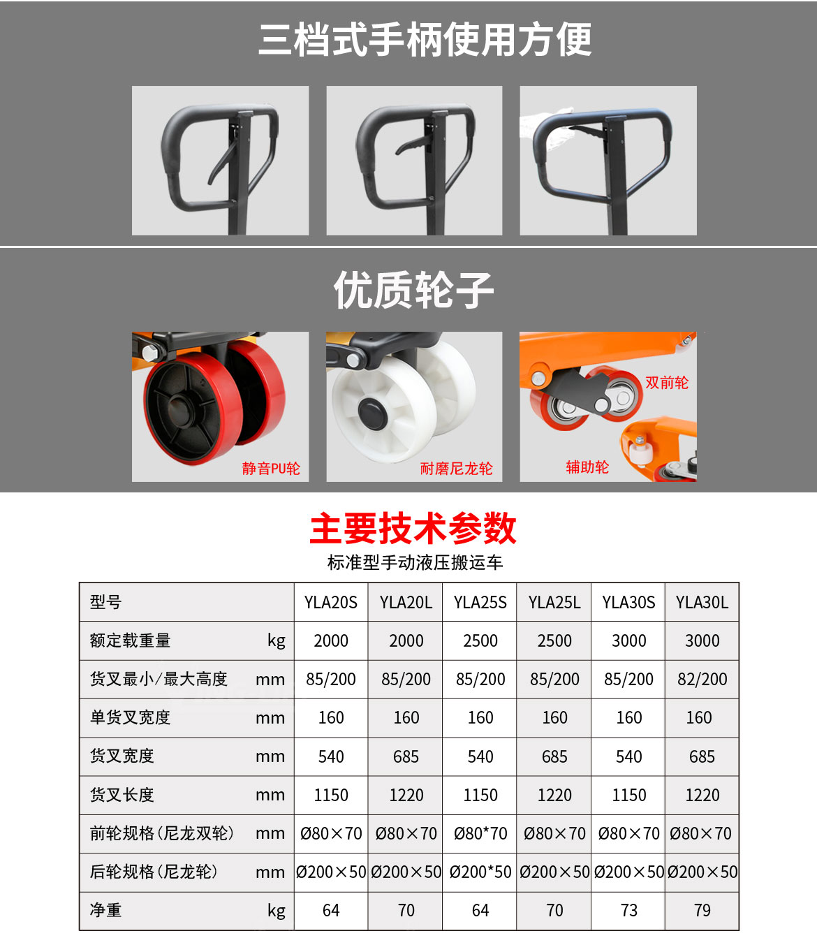 標準型手動液壓托盤車