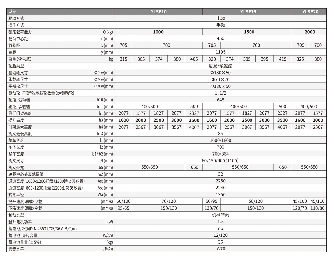 SPN半電動托盤堆垛車