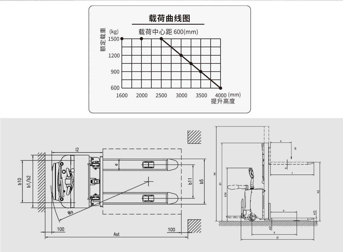 全電動(dòng)托盤(pán)堆垛車(chē)(YLFES10-15)標(biāo)準(zhǔn)型