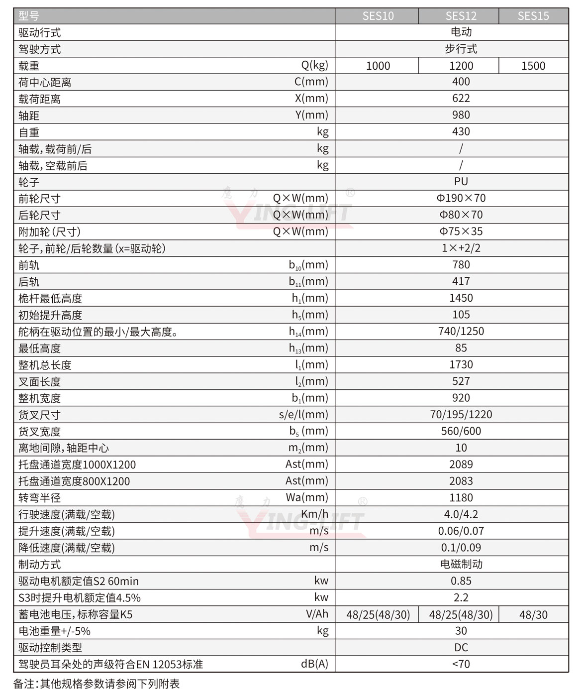 全電動(dòng)自提升堆垛機(jī)